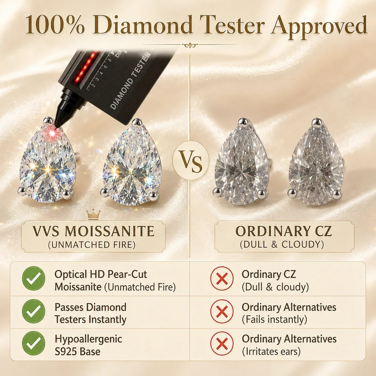 🔥 LAST DAY 90% OFF: Travel-Safe VVS1 Pear-Cut Moissanite Stud Earrings in 925 Silver